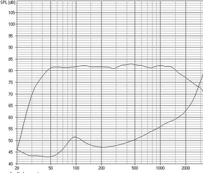 Dynaudio_6e-orde_bassreflex 15 liter 40hz .jpg