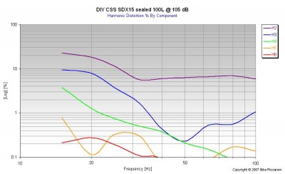 CSS SDX15.JPG