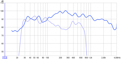 beide 1/2 octave smoothing