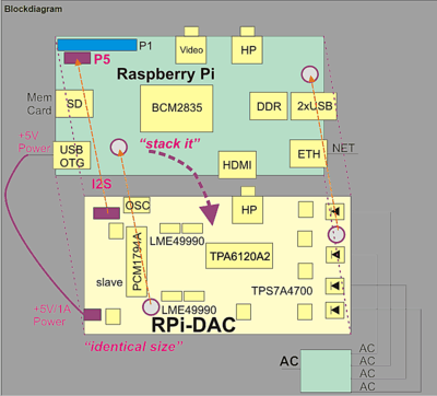 rpi.PNG