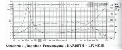 Harbeth LF5 MKIII.jpg