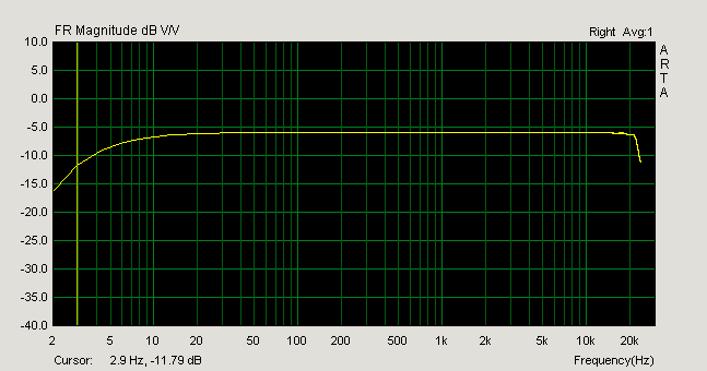 UCA202_Freq.png