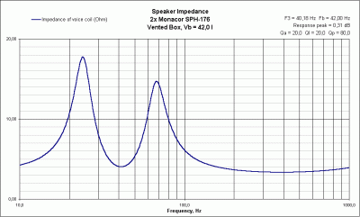 VB Impedance Monacor SPH-176.gif