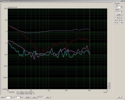Dipool, 2.83V