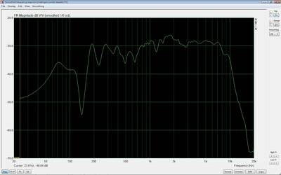 zonder tweet sweep 031213.jpg