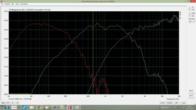 Metingen filter 3.2 sobex.jpg