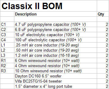 Classix II BOM.jpg
