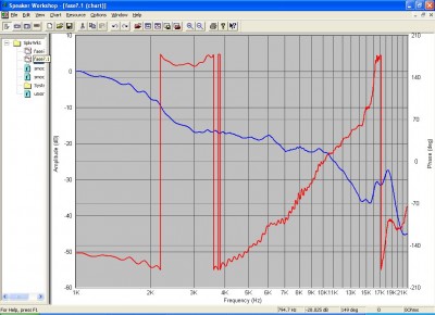 Faseplot. Rood is de door Speaker Workshop bepaalde minimale fase, op basis van de unsmoothed ARTA data, blauw is de door ARTA bepaalde fase (smoothed).