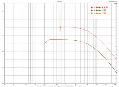 worst-case-freq.png
