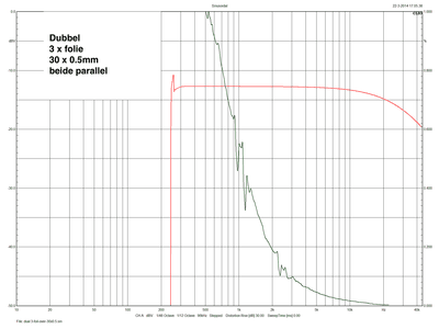 dual-3xfoil-over-30x0.5mm.png