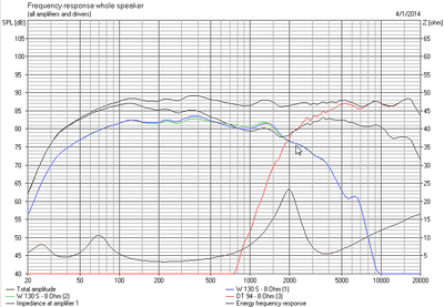 frequency response
