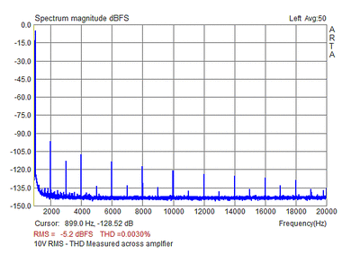 10VRMS-1KHz-THD-amp.gif