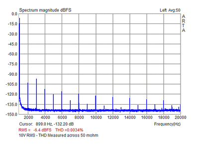 10VRMS-1KHz-THD-50-mohm.gif