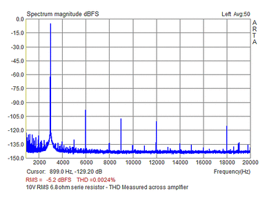 10VRMS-3KHz-6.8-amp.gif