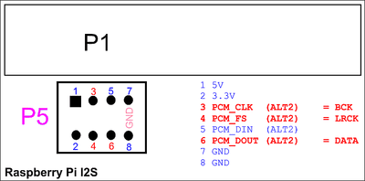 Rpi_P5_I2S.png