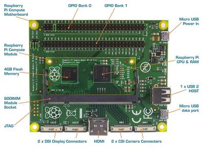Rasp-Board-diagram.jpg