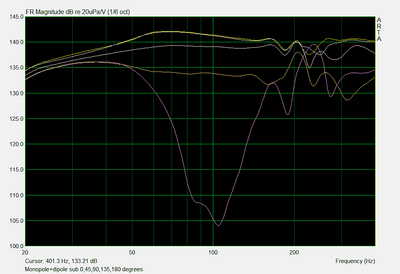 Prototype Cardiod sub off axis respons.png