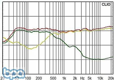 Trio15 TB BPA measurement.jpg