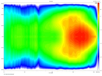 ribbon-fine-directivity.~png.jpg