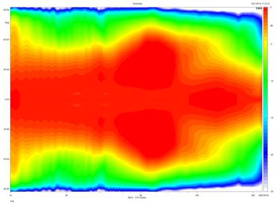 ribbon-fine-directivity-norm.~png.jpg