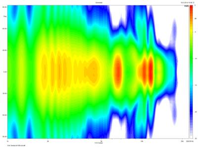 fostex-fe108s-directivity.~png.jpg
