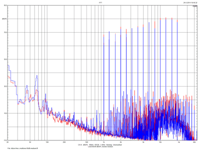 ribbon-fine-medium-multitone-90dB.png