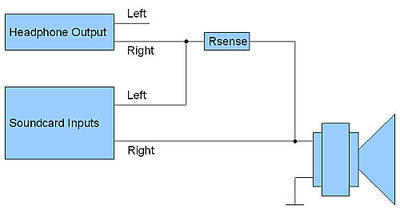 REW manual