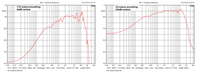 Smoothing-scale.png