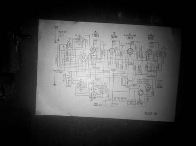 schema