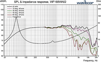 WF168WA02_datasheet