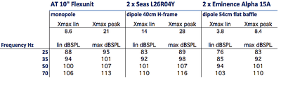 spl_max_compare.png (11.55 KiB) 2683 keer bekeken Vergelijking max SPL op 1m in full space