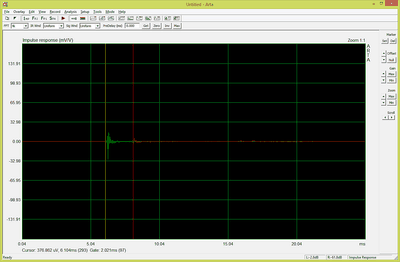 Op 2m afstand
