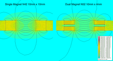 single-dual-flux-compare.png