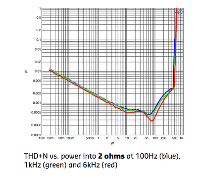 NCore_2ohm_thdn.png