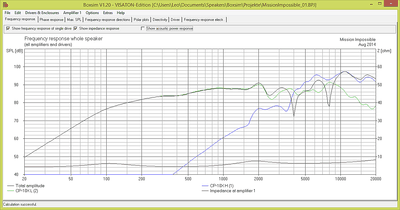 Geexporteerd met smoothing 1/6 oct