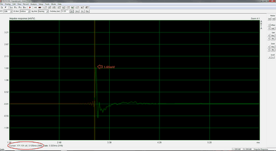 Tweeter farfield -> 100cm meetafstand