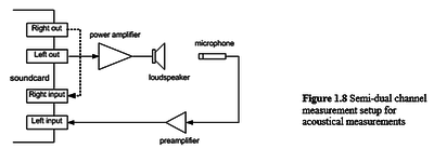 Semi dual channel