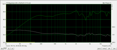 MI_063.png (11.17 KiB) 246 keer bekeken Tweeter in fase, minimum phase