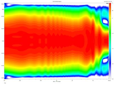 neo10-directivity-normalized-25dB.~png.jpg