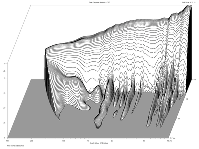 CSD-40dB-50cm.png