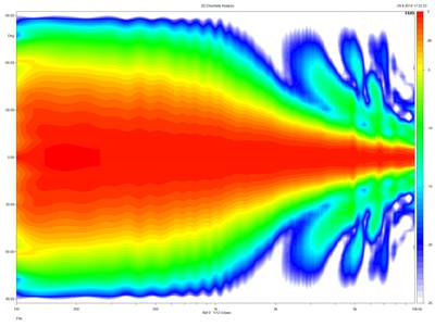 neo10-directivity-normalized-25dB_vertical.~png.jpg