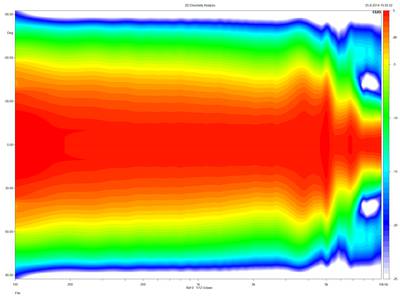 neo10-directivity-normalized-25_B.~png.jpg