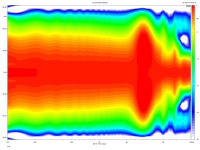 neo10-directivity-normalized-25_2cm.~png.jpg