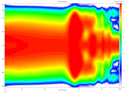 neo10-directivity-normalized-25_10cm.~png.jpg