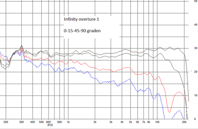 OVTR1 output hoeken.png
