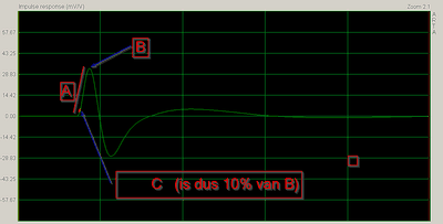 sample impulse 80-1000Hz bandpass.pir - Arta.png