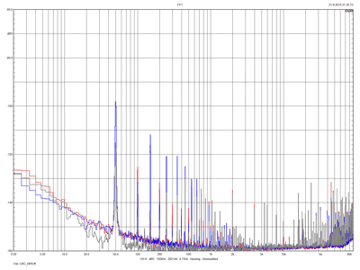 HPR_C-CRC_compare.png