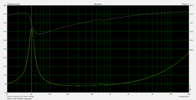 impedantie_WF168WA02_ingespeelt.png