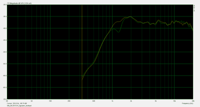 Vifa_BC25TG15_0graden_testkast.png