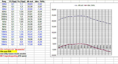 Freq-Karakteristiek-10n over R26 met 220p.jpg
